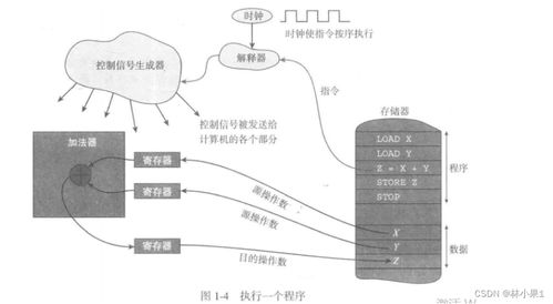 計(jì)算機(jī)系統(tǒng)體系結(jié)構(gòu)與其服務(wù)解析