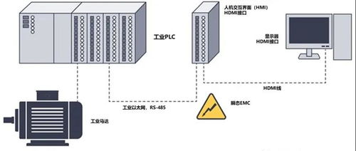 HDMI信號(hào)隔離方案對(duì)比 光纖傳輸與專(zhuān)用芯片在計(jì)算機(jī)系統(tǒng)服務(wù)中的應(yīng)用