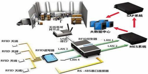 數(shù)字化智能工廠(chǎng)信息化系統(tǒng)集成整合規(guī)劃建設(shè)方案